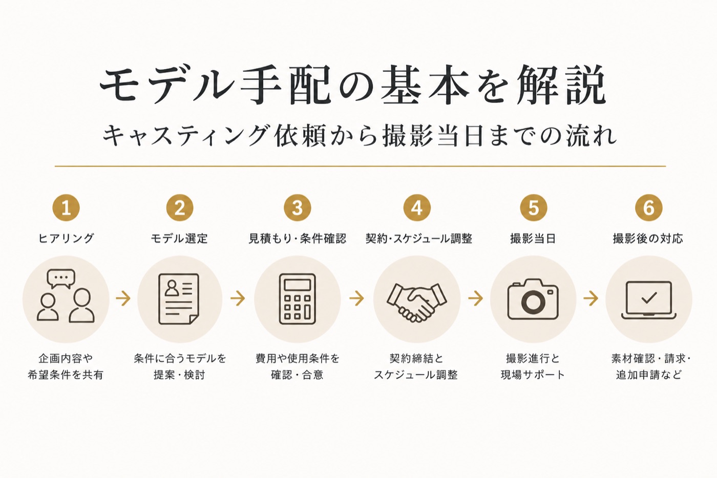 モデル手配の基本を解説|キャスティング依頼から撮影当日までの流れ